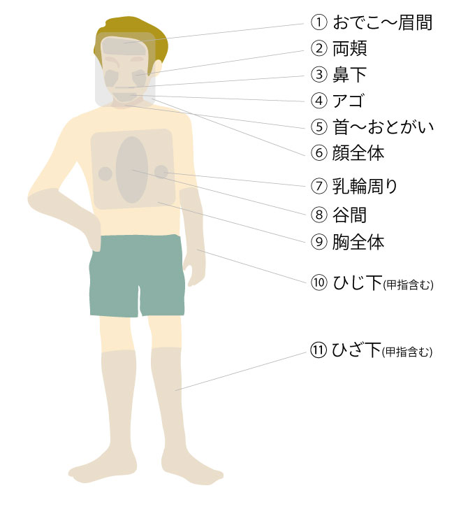エステ rinc。 メンズ(Men's)脱毛部位一覧